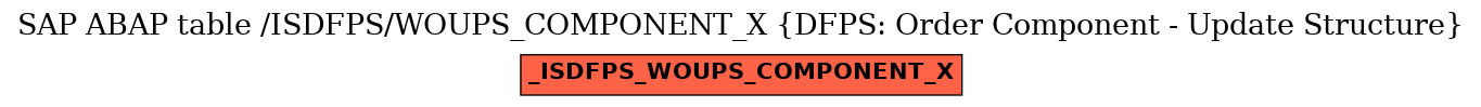 E-R Diagram for table /ISDFPS/WOUPS_COMPONENT_X (DFPS: Order Component - Update Structure)