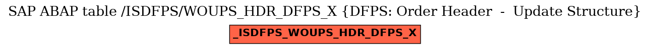 E-R Diagram for table /ISDFPS/WOUPS_HDR_DFPS_X (DFPS: Order Header  -  Update Structure)