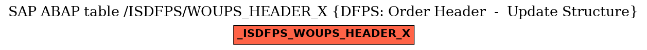 E-R Diagram for table /ISDFPS/WOUPS_HEADER_X (DFPS: Order Header  -  Update Structure)
