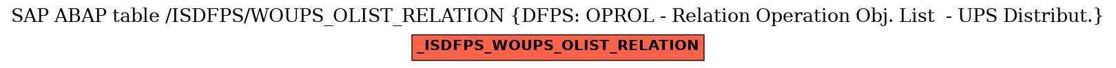 E-R Diagram for table /ISDFPS/WOUPS_OLIST_RELATION (DFPS: OPROL - Relation Operation Obj. List  - UPS Distribut.)