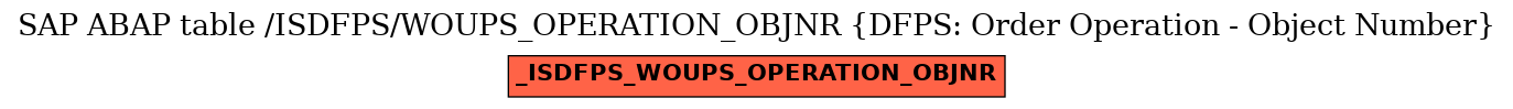 E-R Diagram for table /ISDFPS/WOUPS_OPERATION_OBJNR (DFPS: Order Operation - Object Number)