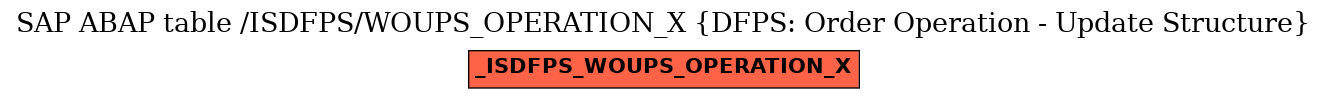 E-R Diagram for table /ISDFPS/WOUPS_OPERATION_X (DFPS: Order Operation - Update Structure)