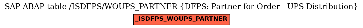 E-R Diagram for table /ISDFPS/WOUPS_PARTNER (DFPS: Partner for Order - UPS Distribution)