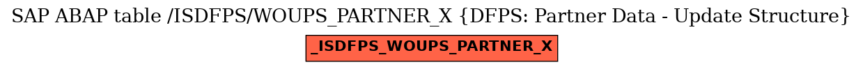 E-R Diagram for table /ISDFPS/WOUPS_PARTNER_X (DFPS: Partner Data - Update Structure)