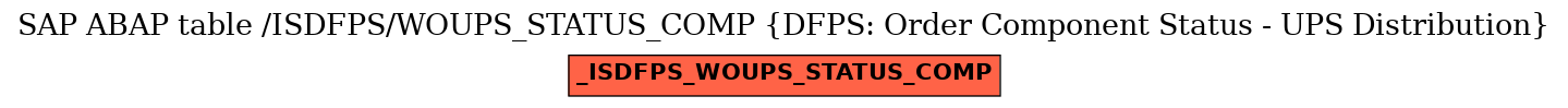 E-R Diagram for table /ISDFPS/WOUPS_STATUS_COMP (DFPS: Order Component Status - UPS Distribution)