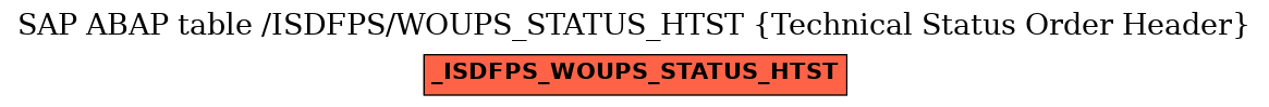 E-R Diagram for table /ISDFPS/WOUPS_STATUS_HTST (Technical Status Order Header)