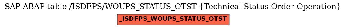 E-R Diagram for table /ISDFPS/WOUPS_STATUS_OTST (Technical Status Order Operation)