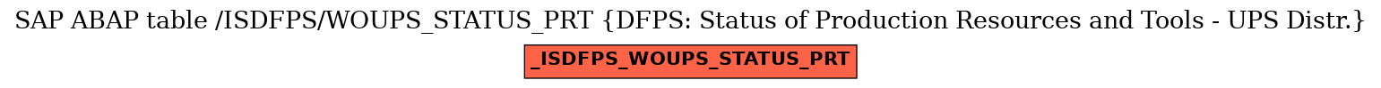 E-R Diagram for table /ISDFPS/WOUPS_STATUS_PRT (DFPS: Status of Production Resources and Tools - UPS Distr.)