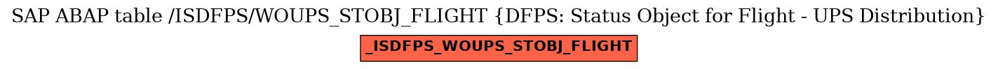 E-R Diagram for table /ISDFPS/WOUPS_STOBJ_FLIGHT (DFPS: Status Object for Flight - UPS Distribution)