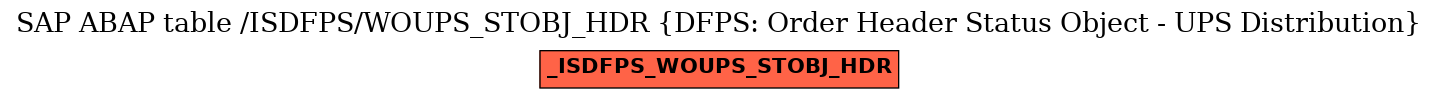 E-R Diagram for table /ISDFPS/WOUPS_STOBJ_HDR (DFPS: Order Header Status Object - UPS Distribution)
