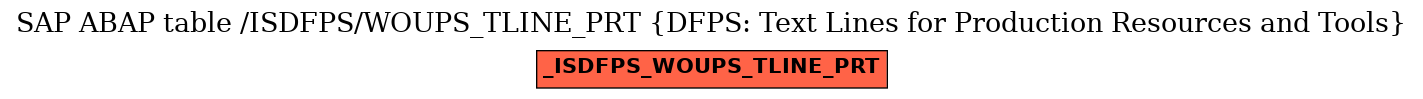 E-R Diagram for table /ISDFPS/WOUPS_TLINE_PRT (DFPS: Text Lines for Production Resources and Tools)