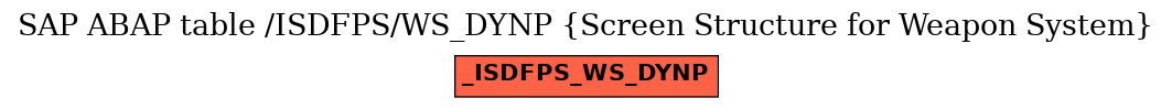 E-R Diagram for table /ISDFPS/WS_DYNP (Screen Structure for Weapon System)