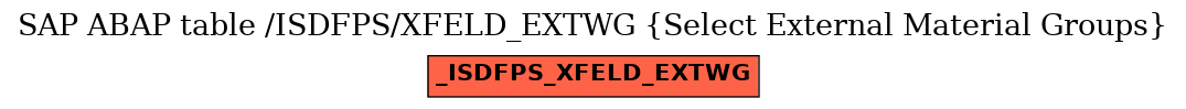 E-R Diagram for table /ISDFPS/XFELD_EXTWG (Select External Material Groups)