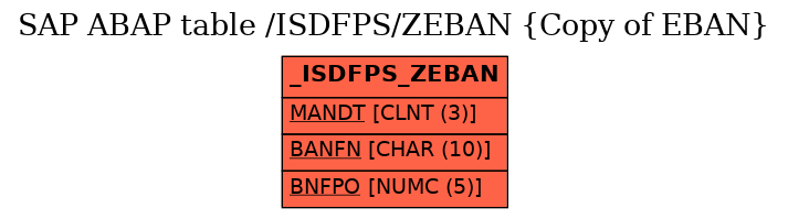 E-R Diagram for table /ISDFPS/ZEBAN (Copy of EBAN)