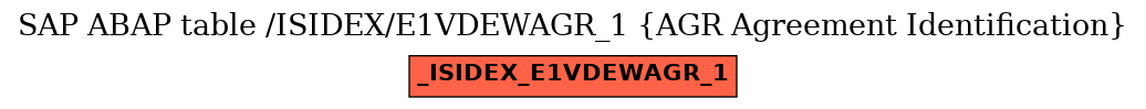 E-R Diagram for table /ISIDEX/E1VDEWAGR_1 (AGR Agreement Identification)