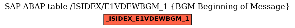 E-R Diagram for table /ISIDEX/E1VDEWBGM_1 (BGM Beginning of Message)