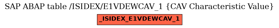 E-R Diagram for table /ISIDEX/E1VDEWCAV_1 (CAV Characteristic Value)