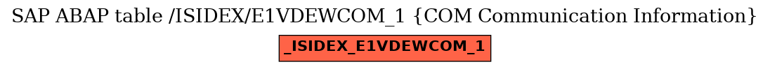 E-R Diagram for table /ISIDEX/E1VDEWCOM_1 (COM Communication Information)