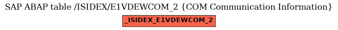 E-R Diagram for table /ISIDEX/E1VDEWCOM_2 (COM Communication Information)