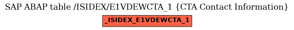 E-R Diagram for table /ISIDEX/E1VDEWCTA_1 (CTA Contact Information)