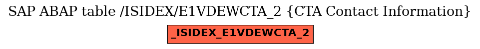 E-R Diagram for table /ISIDEX/E1VDEWCTA_2 (CTA Contact Information)