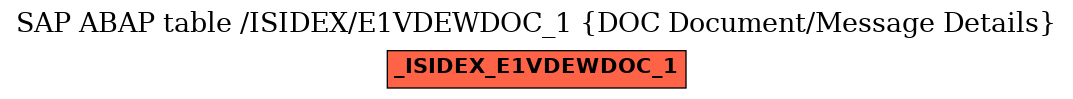 E-R Diagram for table /ISIDEX/E1VDEWDOC_1 (DOC Document/Message Details)