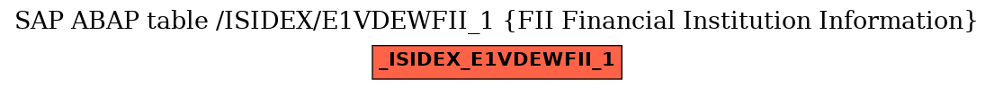 E-R Diagram for table /ISIDEX/E1VDEWFII_1 (FII Financial Institution Information)