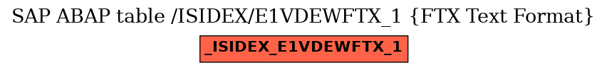 E-R Diagram for table /ISIDEX/E1VDEWFTX_1 (FTX Text Format)
