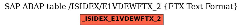 E-R Diagram for table /ISIDEX/E1VDEWFTX_2 (FTX Text Format)