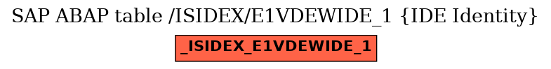 E-R Diagram for table /ISIDEX/E1VDEWIDE_1 (IDE Identity)