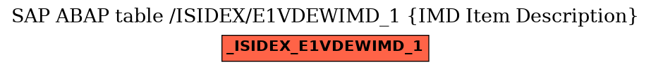 E-R Diagram for table /ISIDEX/E1VDEWIMD_1 (IMD Item Description)