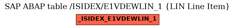 E-R Diagram for table /ISIDEX/E1VDEWLIN_1 (LIN Line Item)