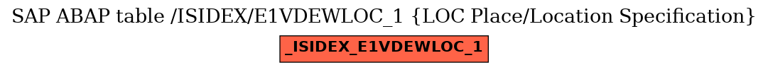 E-R Diagram for table /ISIDEX/E1VDEWLOC_1 (LOC Place/Location Specification)