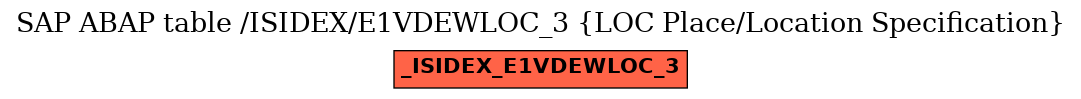 E-R Diagram for table /ISIDEX/E1VDEWLOC_3 (LOC Place/Location Specification)