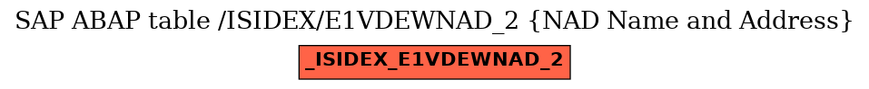 E-R Diagram for table /ISIDEX/E1VDEWNAD_2 (NAD Name and Address)