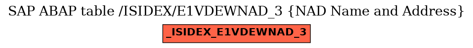 E-R Diagram for table /ISIDEX/E1VDEWNAD_3 (NAD Name and Address)