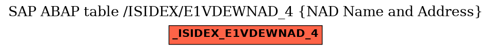 E-R Diagram for table /ISIDEX/E1VDEWNAD_4 (NAD Name and Address)