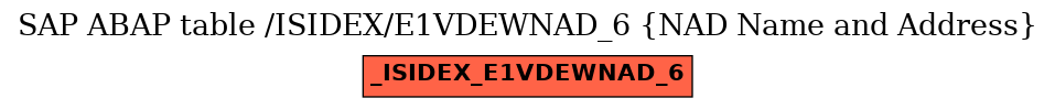 E-R Diagram for table /ISIDEX/E1VDEWNAD_6 (NAD Name and Address)