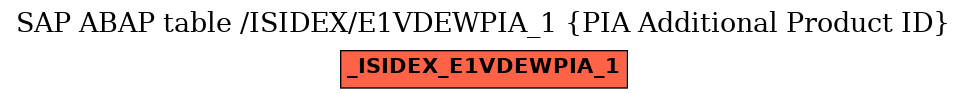 E-R Diagram for table /ISIDEX/E1VDEWPIA_1 (PIA Additional Product ID)