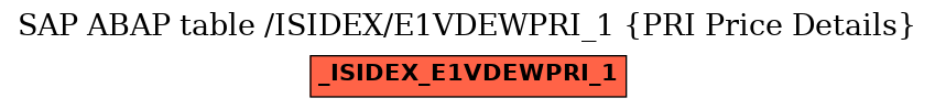 E-R Diagram for table /ISIDEX/E1VDEWPRI_1 (PRI Price Details)