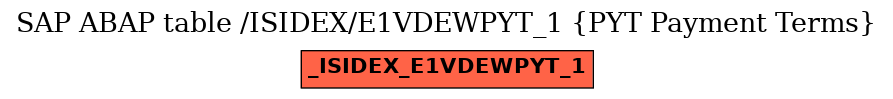 E-R Diagram for table /ISIDEX/E1VDEWPYT_1 (PYT Payment Terms)