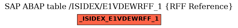 E-R Diagram for table /ISIDEX/E1VDEWRFF_1 (RFF Reference)