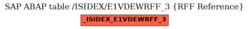 E-R Diagram for table /ISIDEX/E1VDEWRFF_3 (RFF Reference)