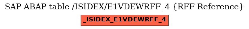 E-R Diagram for table /ISIDEX/E1VDEWRFF_4 (RFF Reference)
