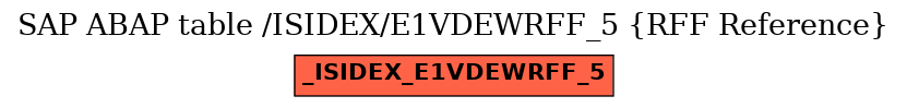 E-R Diagram for table /ISIDEX/E1VDEWRFF_5 (RFF Reference)