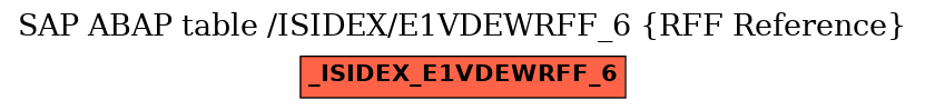 E-R Diagram for table /ISIDEX/E1VDEWRFF_6 (RFF Reference)