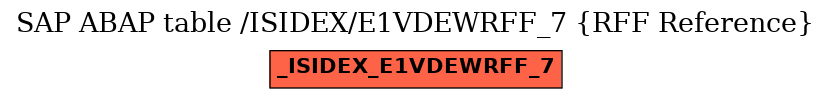 E-R Diagram for table /ISIDEX/E1VDEWRFF_7 (RFF Reference)