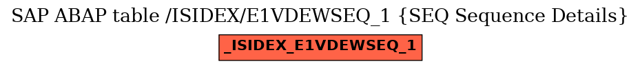 E-R Diagram for table /ISIDEX/E1VDEWSEQ_1 (SEQ Sequence Details)