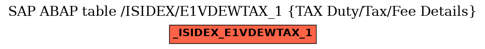 E-R Diagram for table /ISIDEX/E1VDEWTAX_1 (TAX Duty/Tax/Fee Details)