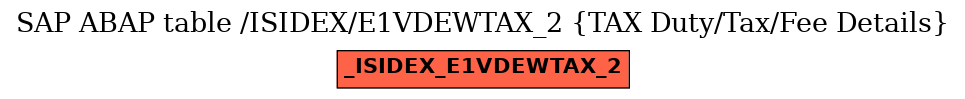 E-R Diagram for table /ISIDEX/E1VDEWTAX_2 (TAX Duty/Tax/Fee Details)
